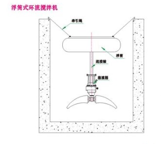 浮筒攪拌機.JPG