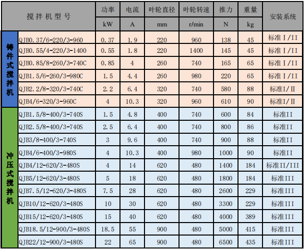 潛水攪拌機型號表.png